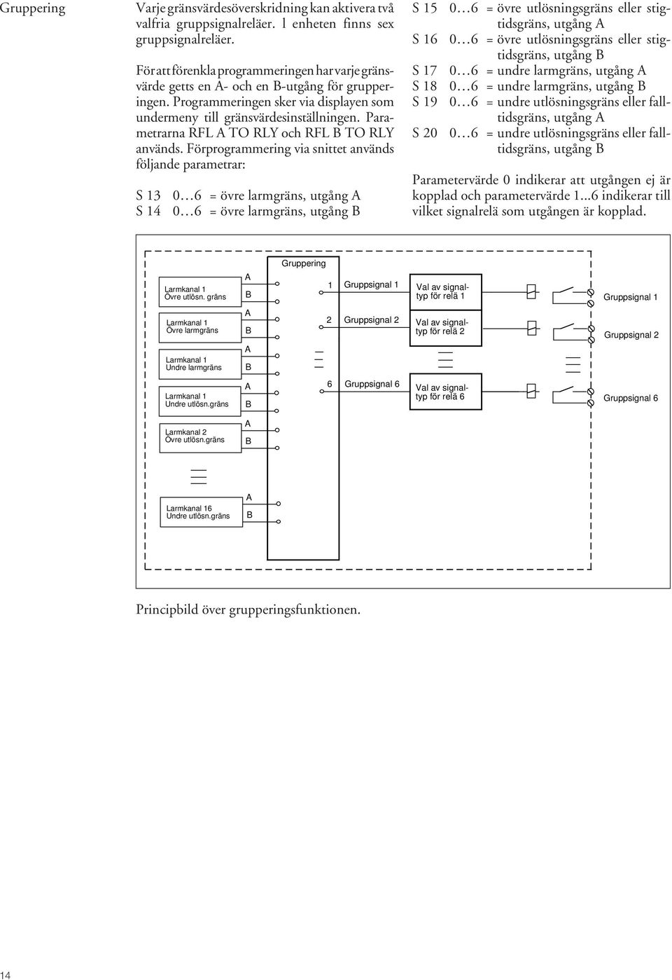 Parametrarna RFL A TO RLY och RFL B TO RLY används.