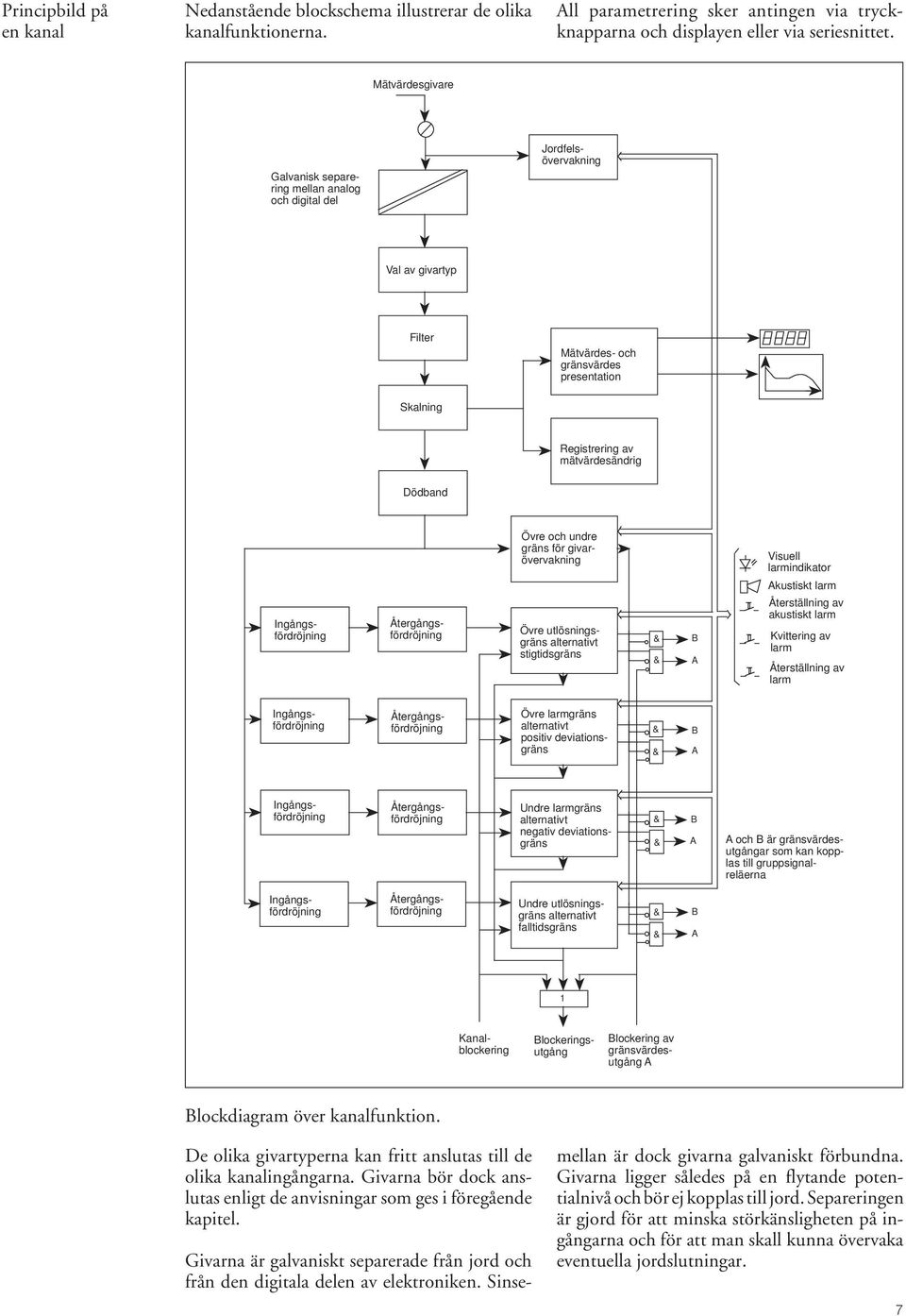 Ingångsfördröjning Återgångsfördröjning Övre och undre gräns för givarövervakning Övre utlösningsgräns alternativt stigtidsgräns & & B A Visuell larmindikator Akustiskt larm Återställning av