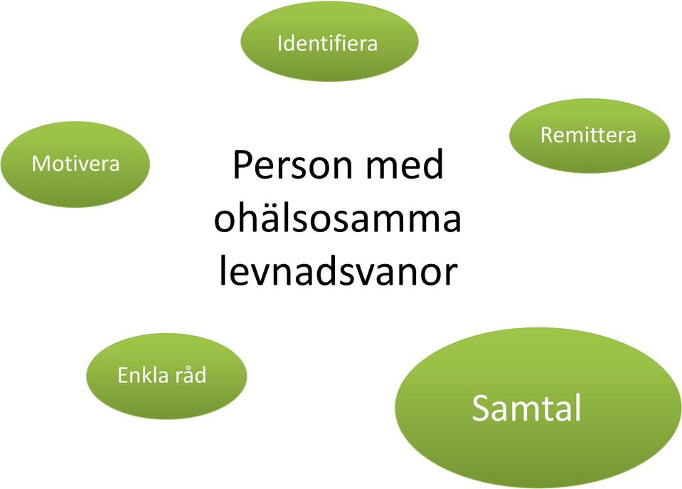 ohälsosamma