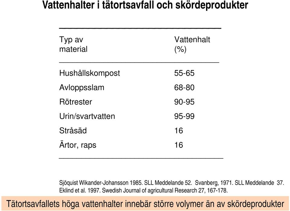 Wikander-Johansson 1985. SLL Meddelande 52. Svanberg, 1971. SLL Meddelande 37. Eklind et al. 1997.