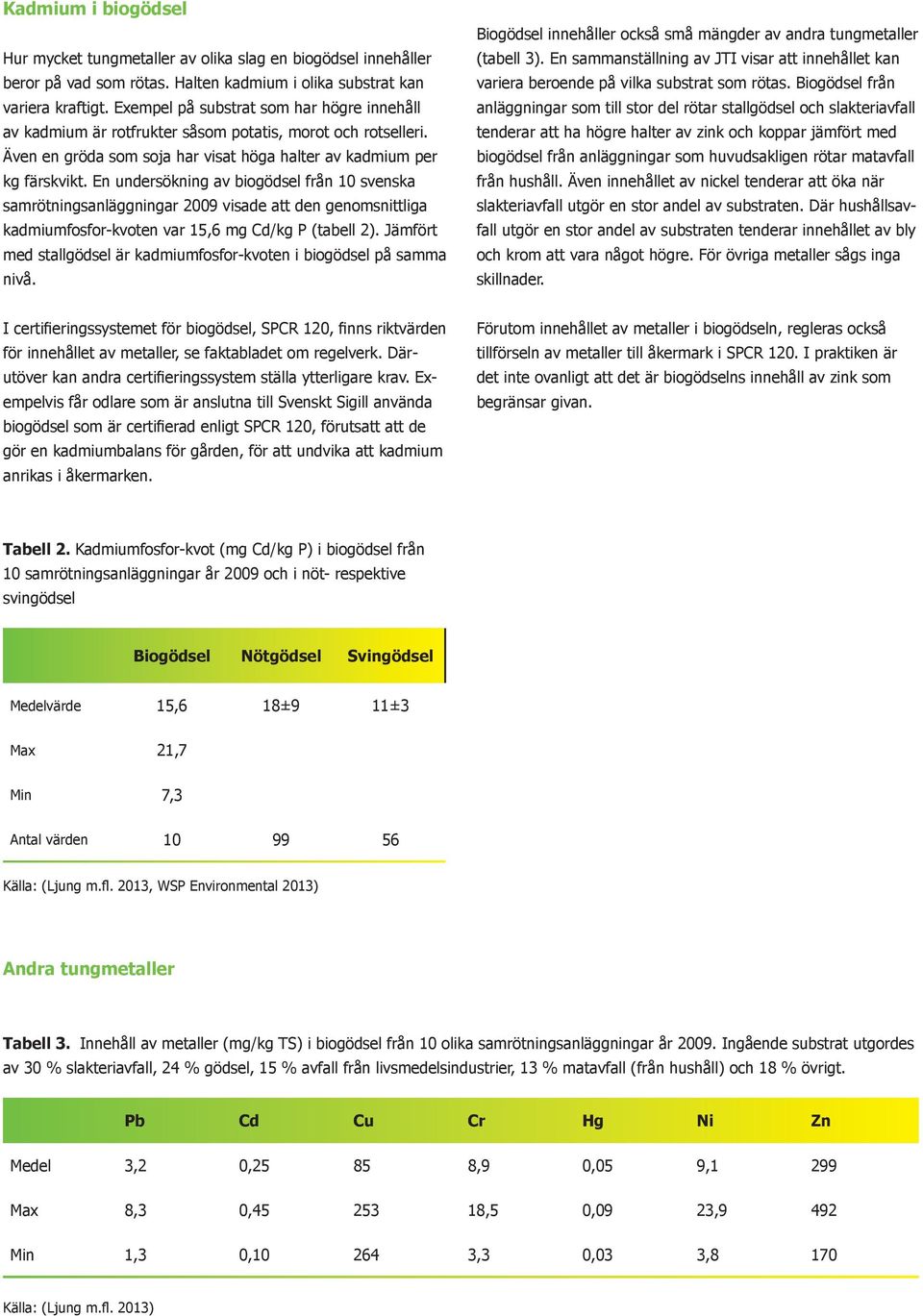 En undersökning av biogödsel från 10 svenska samrötningsanläggningar 2009 visade att den genomsnittliga kadmiumfosfor-kvoten var 15,6 mg Cd/kg P (tabell 2).