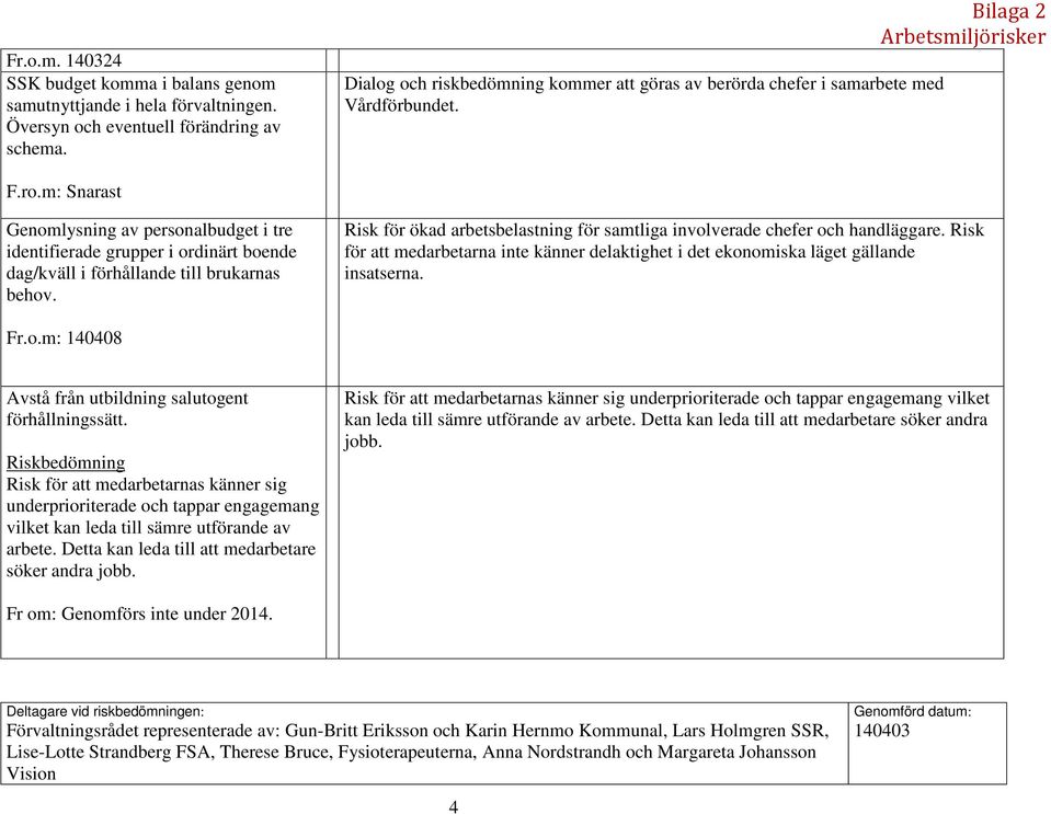 m: Snarast Genomlysning av personalbudget i tre identifierade grupper i ordinärt boende dag/kväll i förhållande till brukarnas behov.