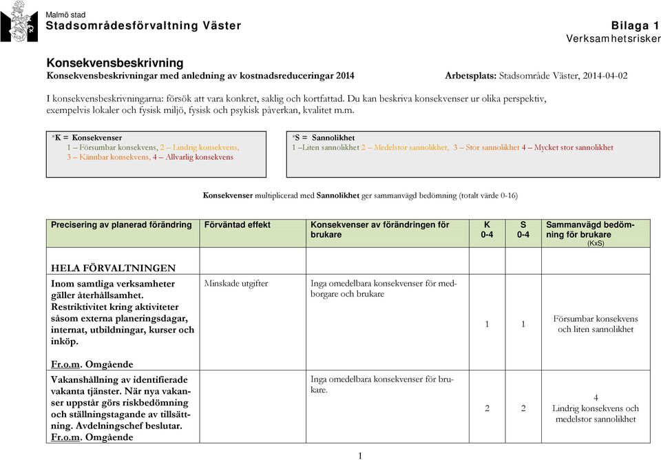 Du kan beskriva konsekvenser ur olika perspektiv, exemp