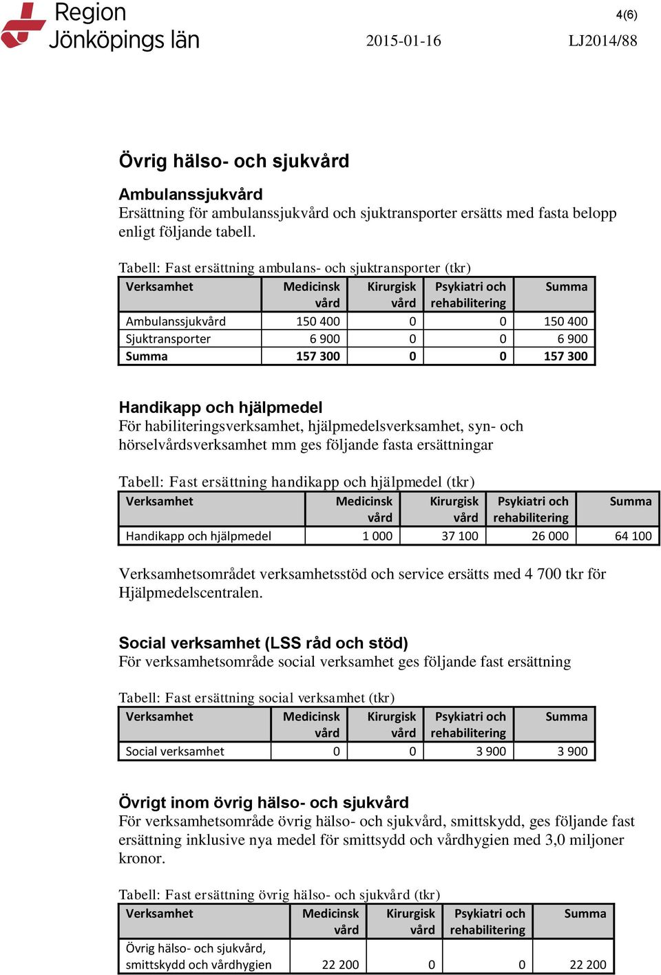 6 900 Summa 157 300 0 0 157 300 Handikapp och hjälpmedel För habiliteringsverksamhet, hjälpmedelsverksamhet, syn- och hörselvårdsverksamhet mm ges följande fasta ersättningar Tabell: Fast ersättning