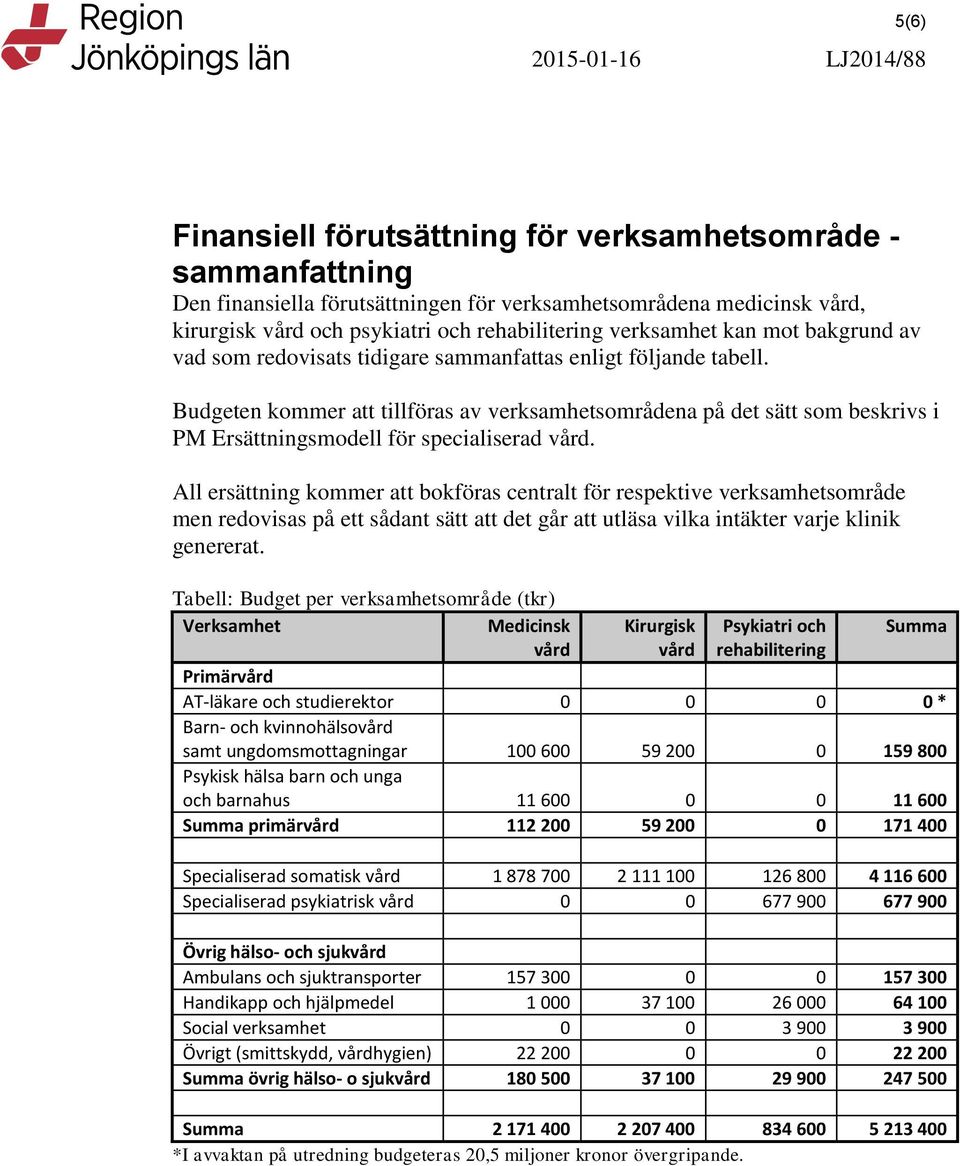 Budgeten kommer att tillföras av verksamhetsområdena på det sätt som beskrivs i PM Ersättningsmodell för specialiserad vård.