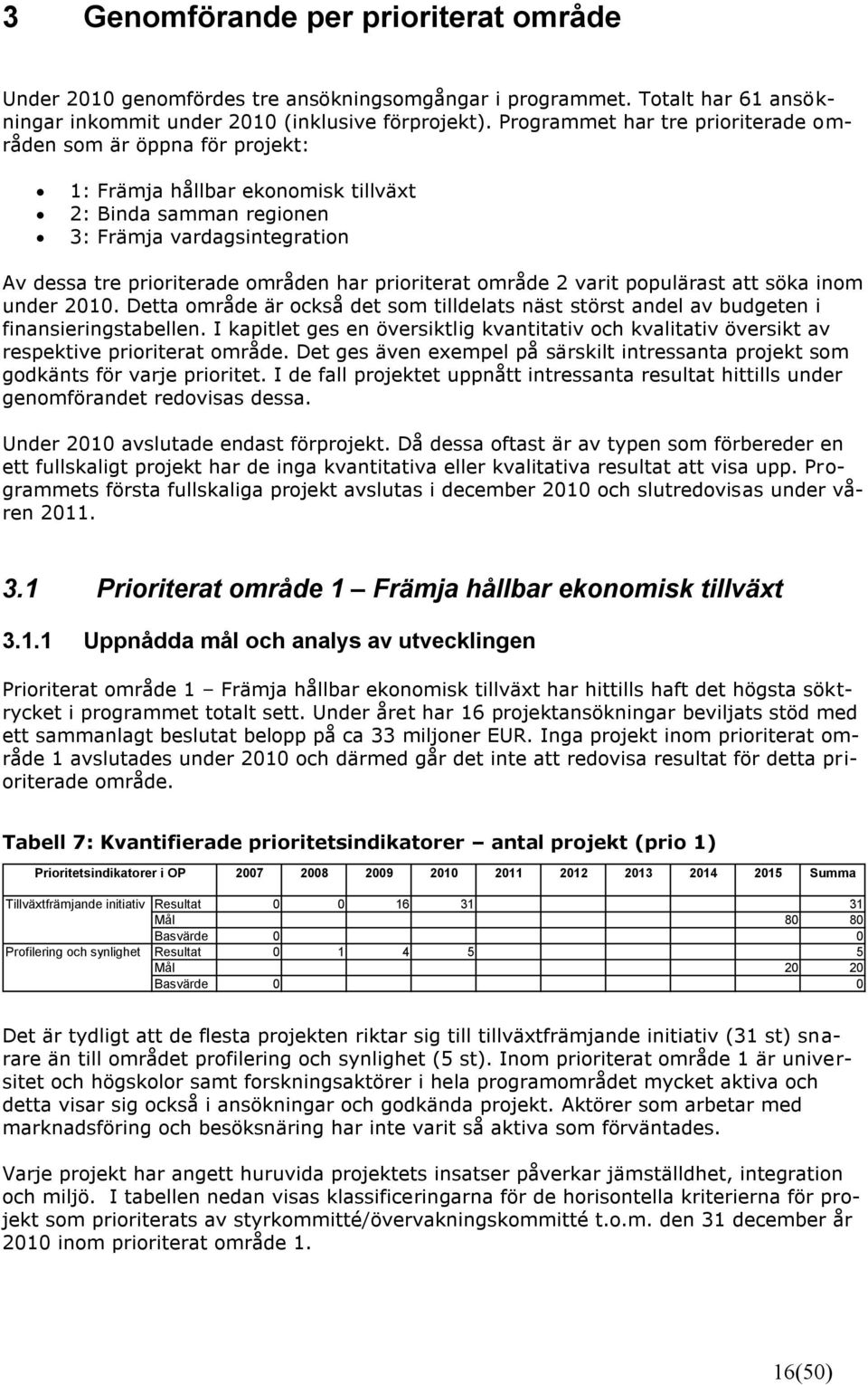 prioriterat område 2 varit populärast att söka inom under 2010. Detta område är också det som tilldelats näst störst andel av budgeten i finansieringstabellen.