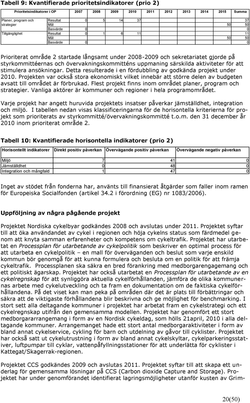 uppmaning särskilda aktiviteter för att stimulera ansökningar. Detta resulterade i en fördubbling av godkända projekt under 2010.