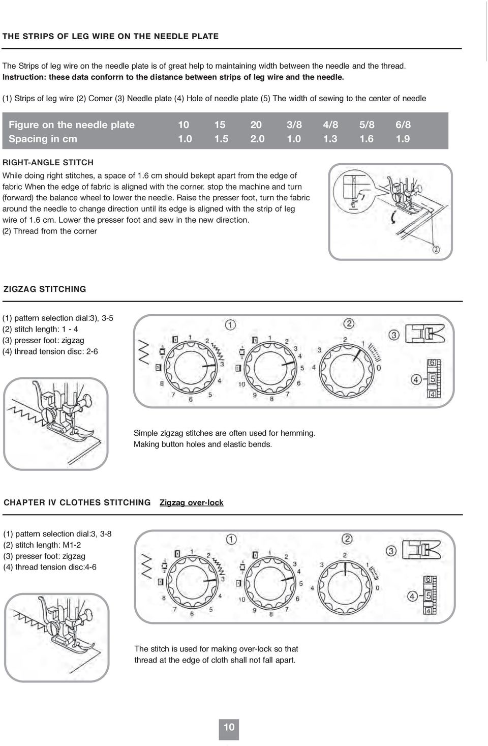 Instruction: these data conforrn to the distance between strips of leg wire and the needle.