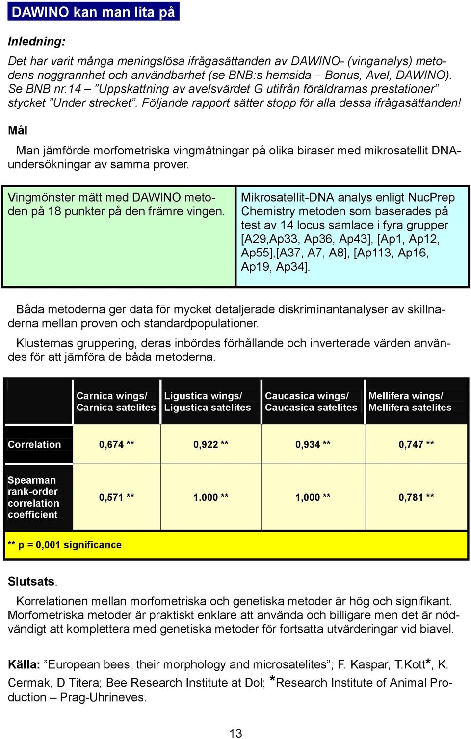 Mål Man jämförde morfometriska vingmätningar på olika biraser med mikrosatellit DNAundersökningar av samma prover. Vingmönster mätt med DAWINO metoden på 18 punkter på den främre vingen.