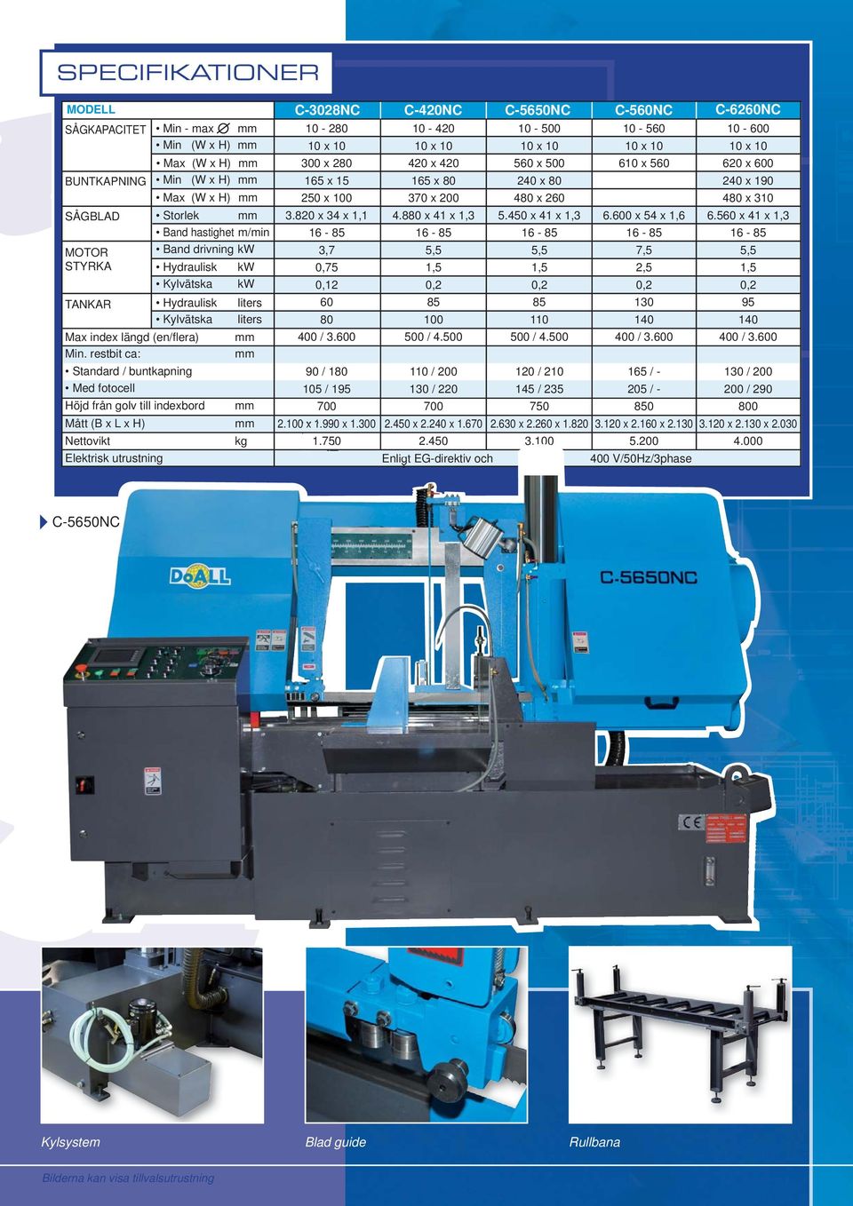 880 x 41 x 1,3 85 100 500 / 4.500 10-500 560 x 500 240 x 80 480 x 260 5.450 x 41 x 1,3 85 110 500 / 4.500 C-560NC 10-560 610 x 560 6.600 x 54 x 1,6 7,5 2,5 130 140 400 / 3.