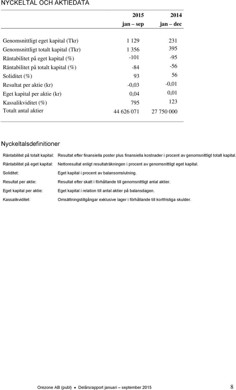 Nyckeltalsdefinitioner Räntabilitet på totalt kapital: Resultat efter finansiella poster plus finansiella kostnader i procent av genomsnittligt totalt kapital.