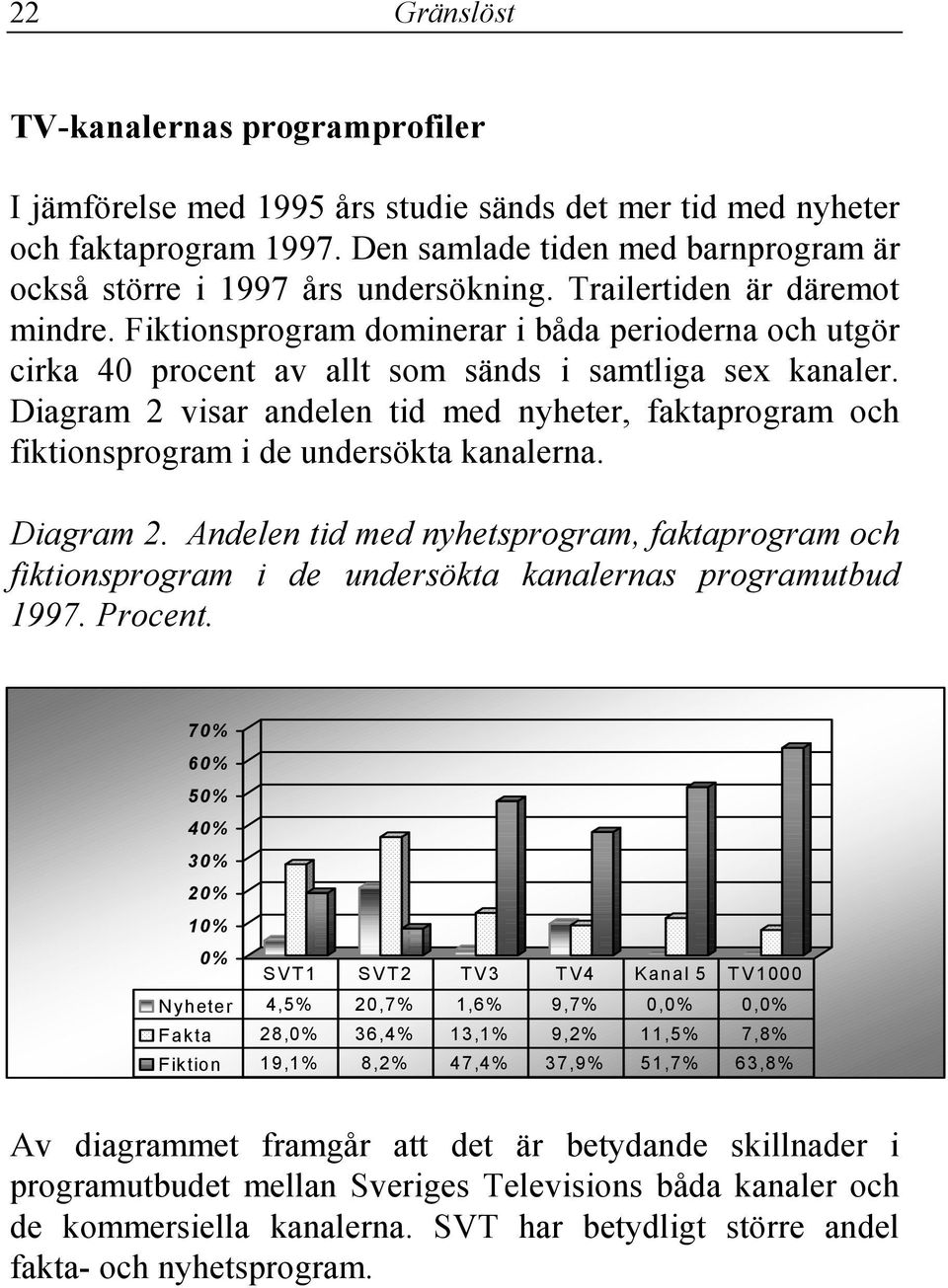 Fiktionsprogram dominerar i båda perioderna och utgör cirka 40 procent av allt som sänds i samtliga sex kanaler.