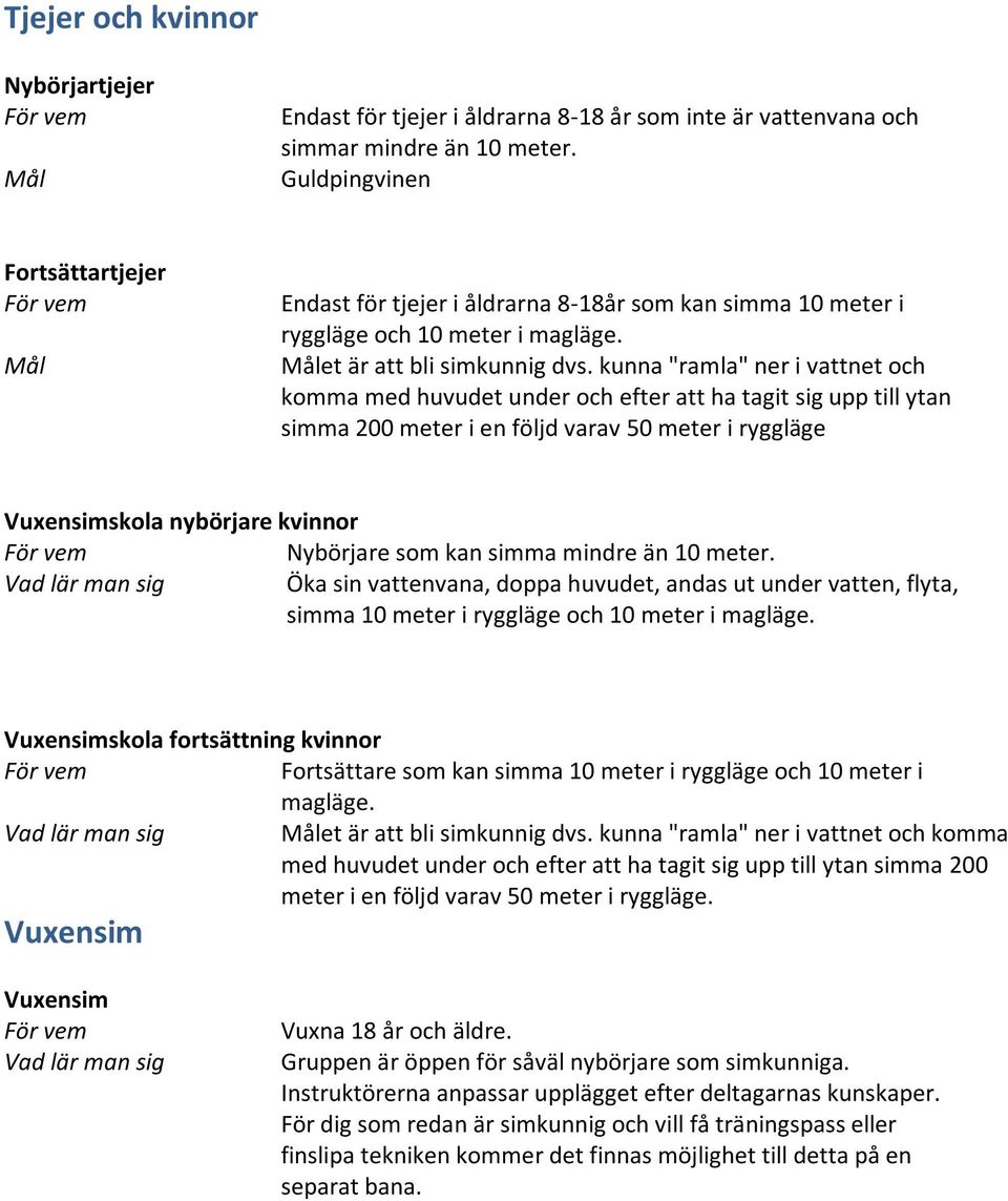 kunna "ramla" ner i vattnet och komma med huvudet under och efter att ha tagit sig upp till ytan simma 200 meter i en följd varav 50 meter i ryggläge Vuxensimskola nybörjare kvinnor Nybörjare som kan