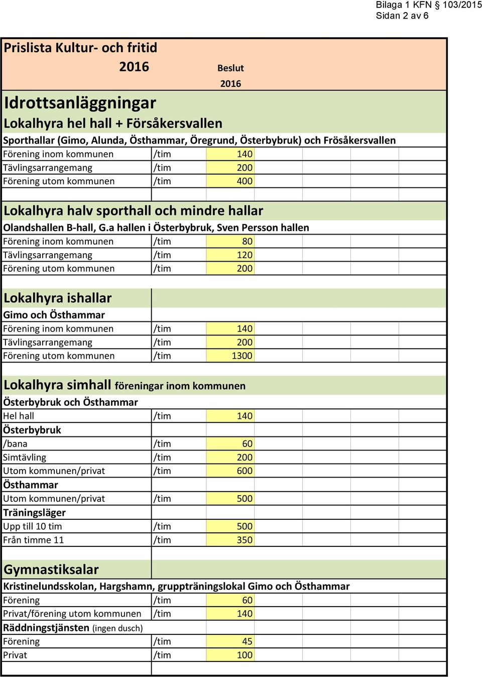 a hallen i Österbybruk, Sven Persson hallen Förening inom kommunen /tim 80 Tävlingsarrangemang /tim 120 Förening utom kommunen /tim 200 Lokalhyra ishallar Gimo och Östhammar Förening inom kommunen