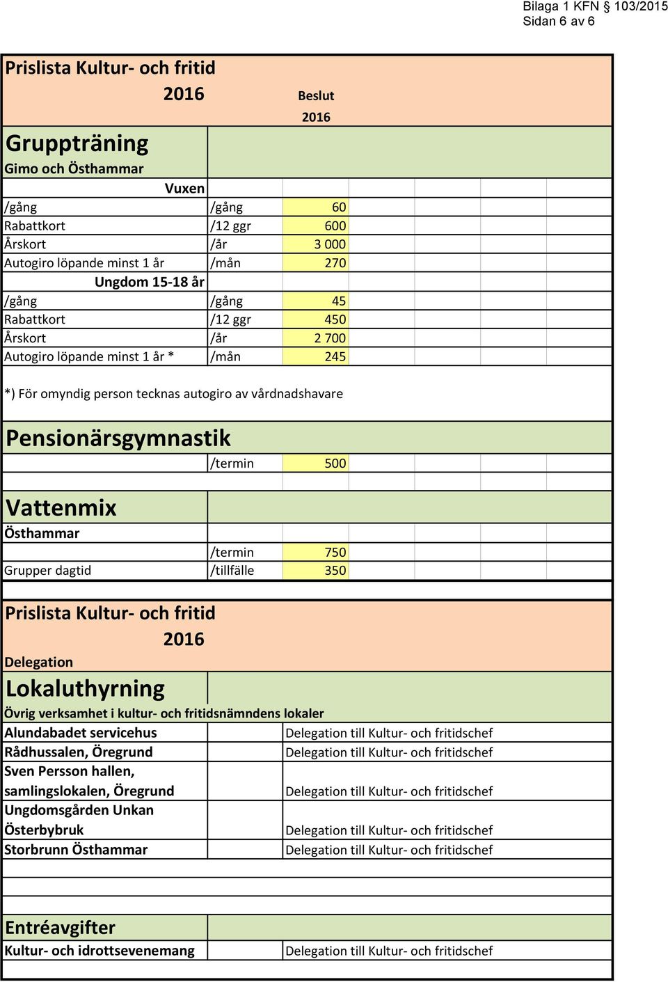 /termin 500 Vattenmix Östhammar /termin 750 Grupper dagtid /tillfälle 350 Delegation Lokaluthyrning Övrig verksamhet i kultur- och fritidsnämndens lokaler Alundabadet