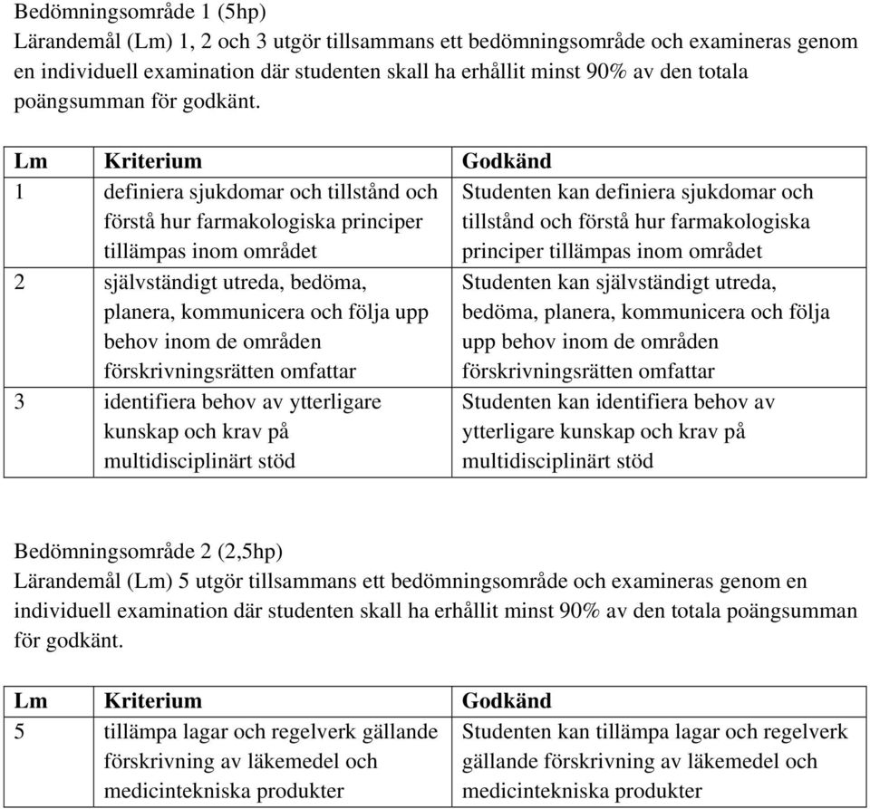 Lm Kriterium Godkänd 1 definiera sjukdomar och tillstånd och förstå hur farmakologiska principer tillämpas inom området Studenten kan definiera sjukdomar och tillstånd och förstå hur farmakologiska