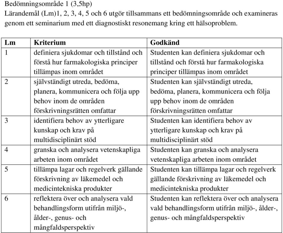 principer tillämpas inom området 2 självständigt utreda, bedöma, planera, kommunicera och följa upp behov inom de områden förskrivningsrätten omfattar 3 identifiera behov av ytterligare kunskap och