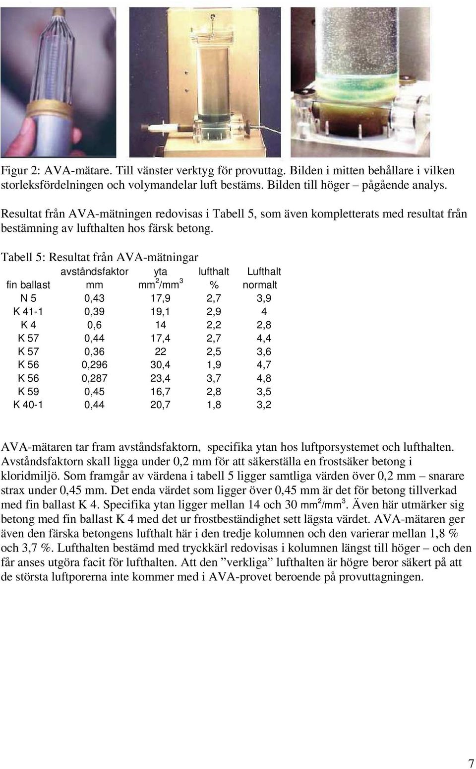 Tabell 5: Resultat från AVA-mätningar avståndsfaktor yta lufthalt Lufthalt fin ballast mm mm 2 /mm 3 % normalt N 5 0,43 17,9 2,7 3,9 K 41-1 0,39 19,1 2,9 4 K 4 0,6 14 2,2 2,8 K 57 0,44 17,4 2,7 4,4 K