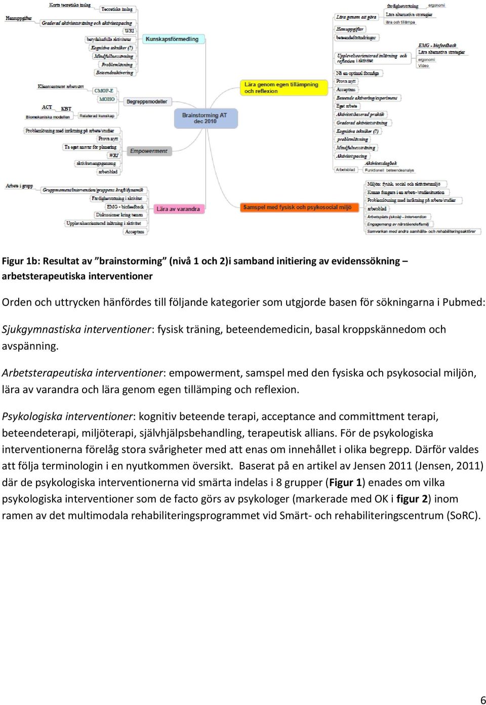 Arbetsterapeutiska interventioner: empowerment, samspel med den fysiska och psykosocial miljön, lära av varandra och lära genom egen tillämping och reflexion.