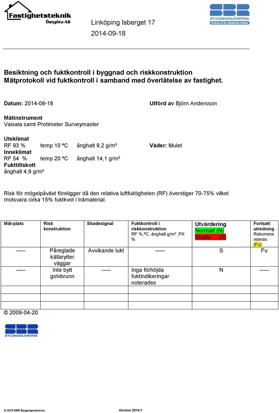 Fukttillskott ånghalt 4,9 g/m³ Risk för mögelpåväxt föreligger då den relativa luftfuktigheten (RF) överstiger 70-75% vilket motsvara cirka 15% fuktkvot i trämaterial.