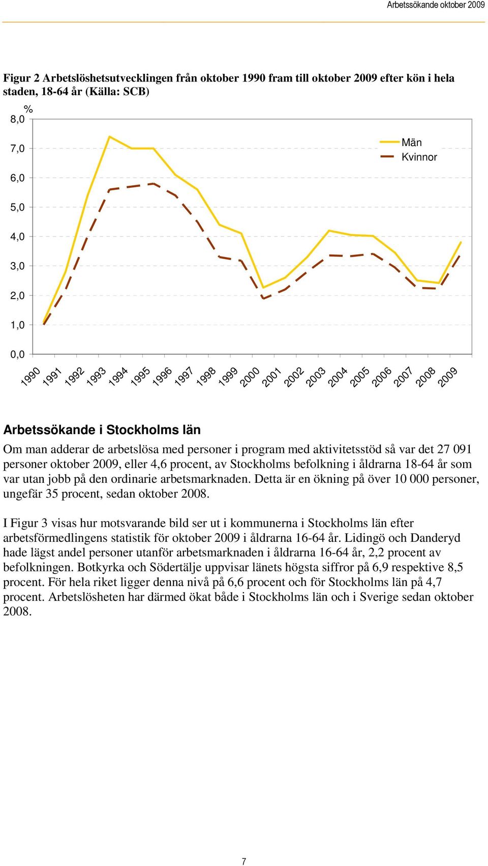 personer oktober 2009, eller 4,6 procent, av Stockholms befolkning i åldrarna 18-64 år som var utan jobb på den ordinarie arbetsmarknaden.