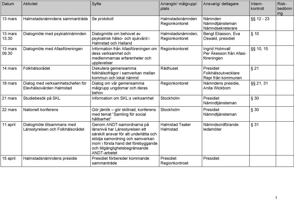 medlemmarnas erfarenheter och upplevelser 14 mars Folkhälsorådet Diskutera gemensamma folkhälsofrågor i samverkan mellan kommun och lokal nämnd 18 mars Dialog med verksamhetschefen för