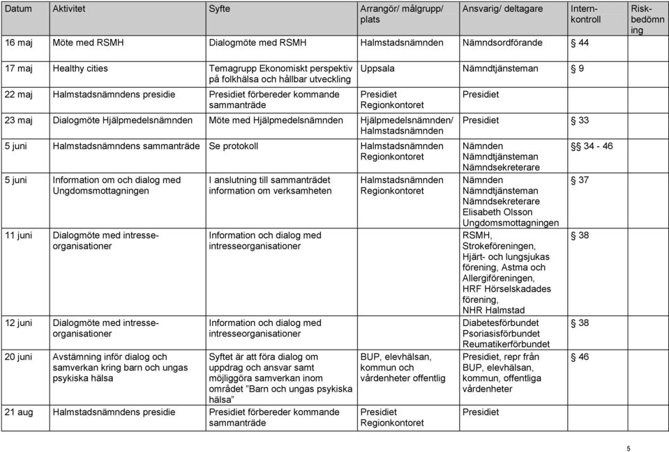 intresseorganisationer 12 juni Dialogmöte med intresseorganisationer 20 juni Avstämn inför dialog och samverkan kr barn och ungas psykiska hälsa I anslutn till t information om verksamheten