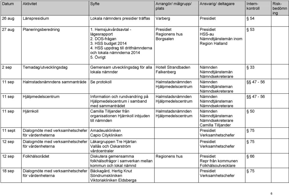 Övrigt Regionens hus Borgsalen HSS-au Nämndtjänstemän inom Region Halland 53 2 sep Temadag/utvecklsdag Gemensam utvecklsdag för alla lokala nämnder Hotell Strandbaden Falkenberg 11 sep s Se protokoll
