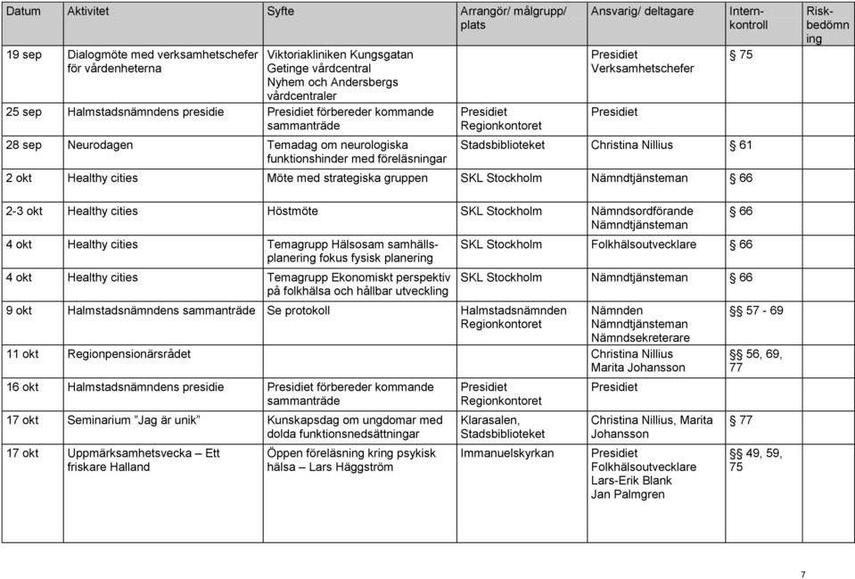 cities Höstmöte SKL Stockholm Nämndsordförande 4 okt Healthy cities Temagrupp Hälsosam samhällsplaner fokus fysisk planer 4 okt Healthy cities Temagrupp Ekonomiskt perspektiv på folkhälsa och hållbar