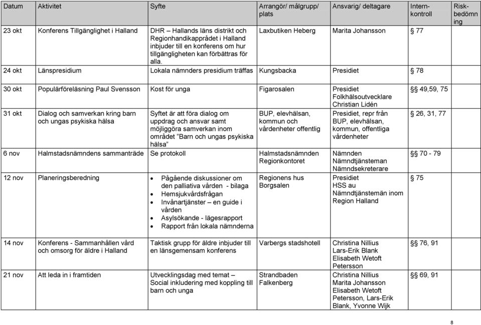 24 okt Länspresidium Lokala nämnders presidium träffas Kungsbacka 78 30 okt Populärföreläsn Paul Svensson Kost för unga Figarosalen Christian Lidén 31 okt Dialog och samverkan kr barn och ungas