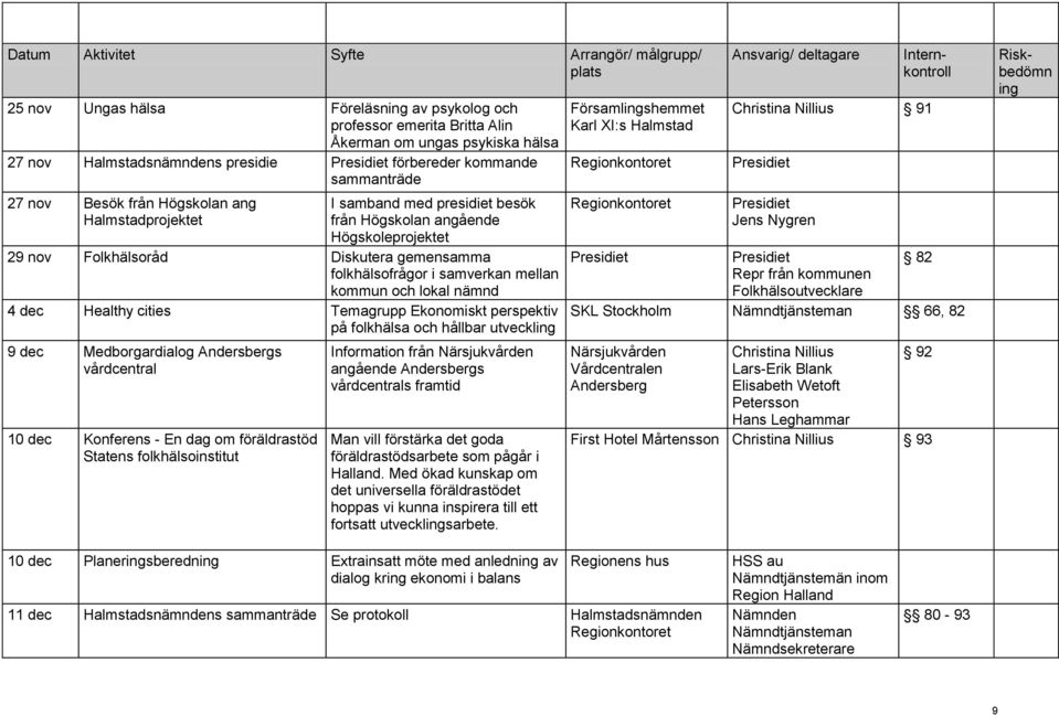 Ekonomiskt perspektiv på folkhälsa och hållbar utveckl 9 dec Medborgardialog Andersbergs vårdcentral 10 dec Konferens - En dag om föräldrastöd Statens folkhälsoinstitut Information från Närsjukvården