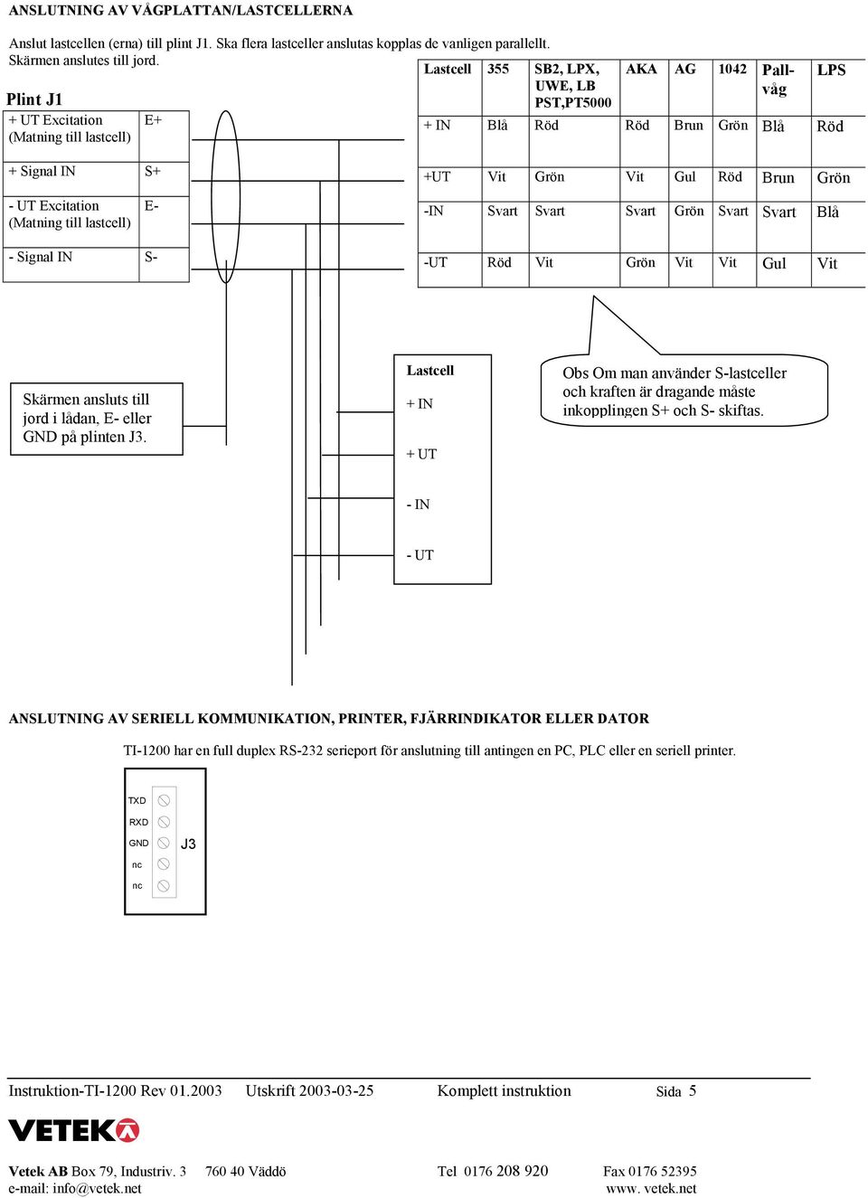 Grön - UT Excitation (Matning till lastcell) E- -IN Svart Svart Svart Grön Svart Svart Blå - Signal IN S- -UT Röd Vit Grön Vit Vit Gul Vit Skärmen ansluts till jord i lådan, E- eller GND på plinten