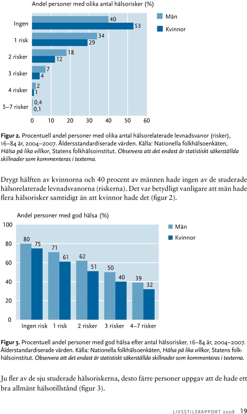 Källa: Nationella folkhälsoenkäten, Hälsa på lika villkor, Statens folkhälsoinstitut. Observera att det endast är statistiskt säkerställda skillnader som kommenteras i texterna.