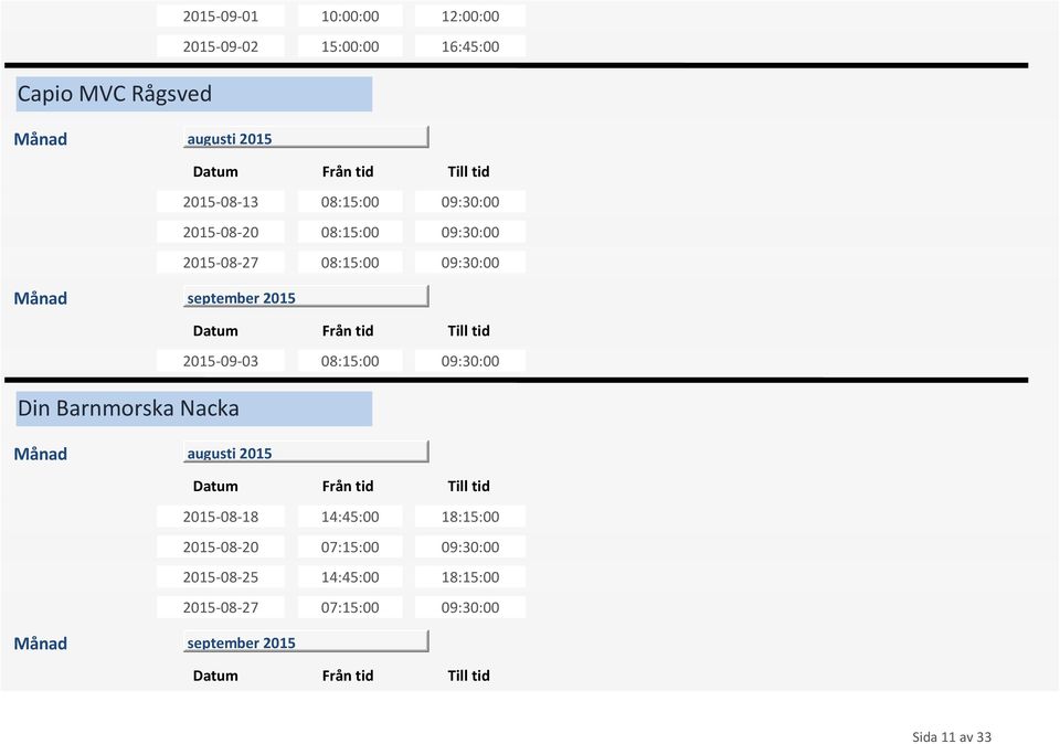 09:30:00 2015-09-03 08:15:00 09:30:00 Din Barnmorska Nacka 2015-08-18 14:45:00