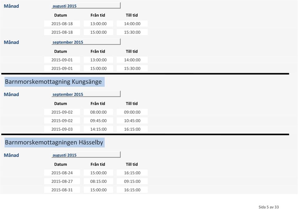 2015-09-02 09:45:00 10:45:00 2015-09-03 14:15:00 16:15:00 Barnmorskemottagningen Hässelby