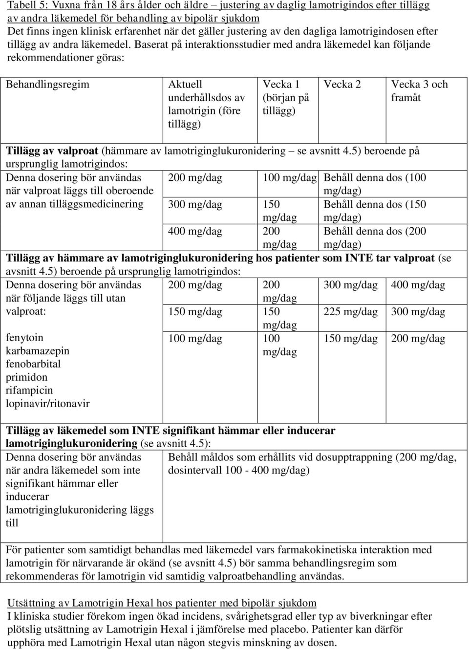 Baserat på interaktionsstudier med andra läkemedel kan följande rekommendationer göras: Behandlingsregim Aktuell underhållsdos av lamotrigin (före tillägg) Vecka 1 (början på tillägg) Vecka 2 Vecka 3