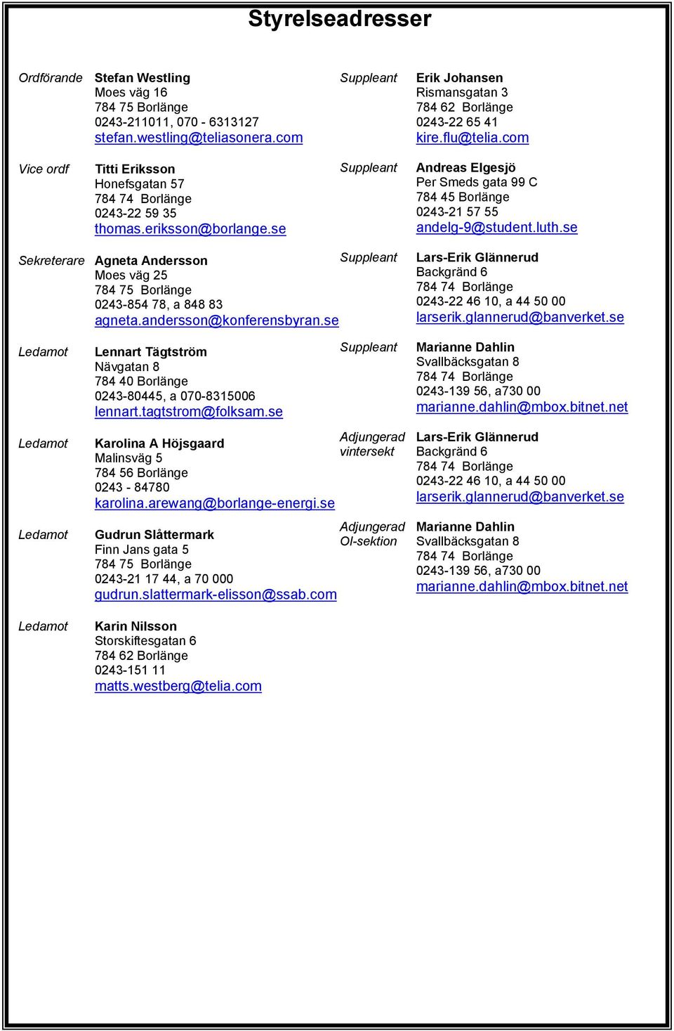 se Suppleant Andreas Elgesjö Per Smeds gata 99 C 784 45 Borlänge 0243-21 57 55 andelg-9@student.luth.se Sekreterare Agneta Andersson Suppleant Moes väg 25 784 75 Borlänge 0243-854 78, a 848 83 agneta.