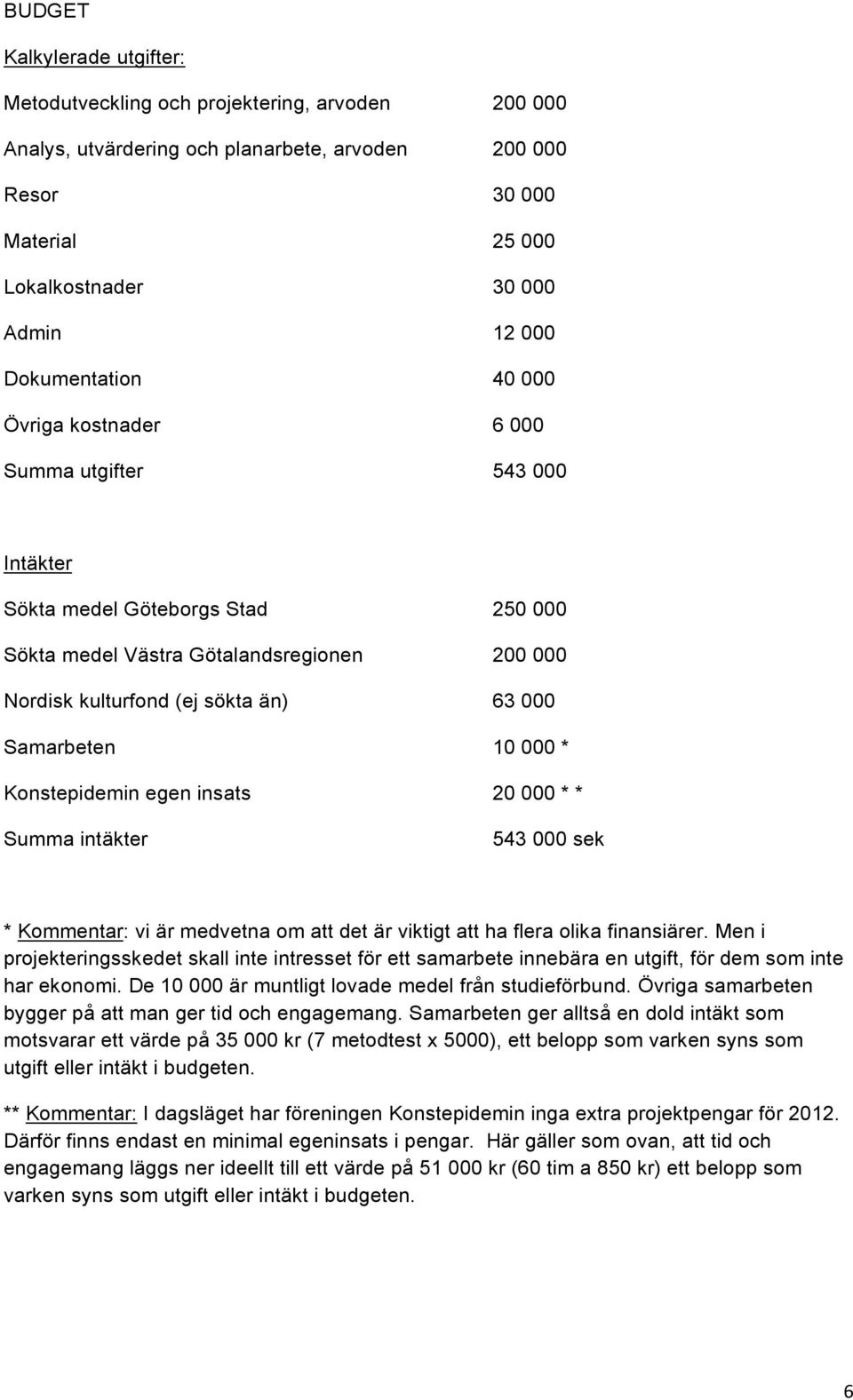 Samarbeten 10 000 * Konstepidemin egen insats 20 000 * * Summa intäkter 543 000 sek * Kommentar: vi är medvetna om att det är viktigt att ha flera olika finansiärer.