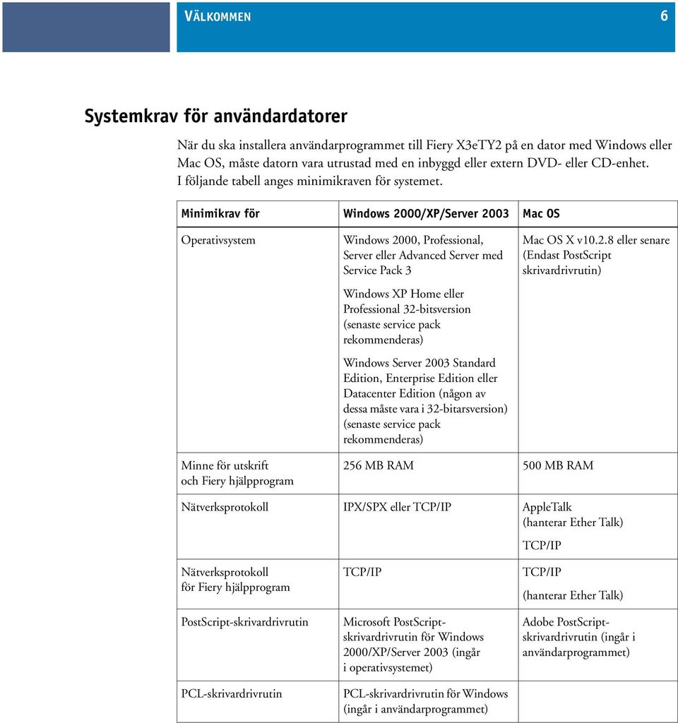 Minimikrav för Windows 2000/XP/Server 2003 Mac OS Operativsystem Windows 2000, Professional, Server eller Advanced Server med Service Pack 3 Windows XP Home eller Professional 32-bitsversion (senaste