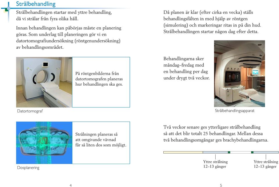 Då panen är kar (efter cirka en vecka) stäs behandingsfäten in med hjäp av röntgen (simuering) och markeringar ritas in på din hud. Stråbehandingen startar någon dag efter detta.