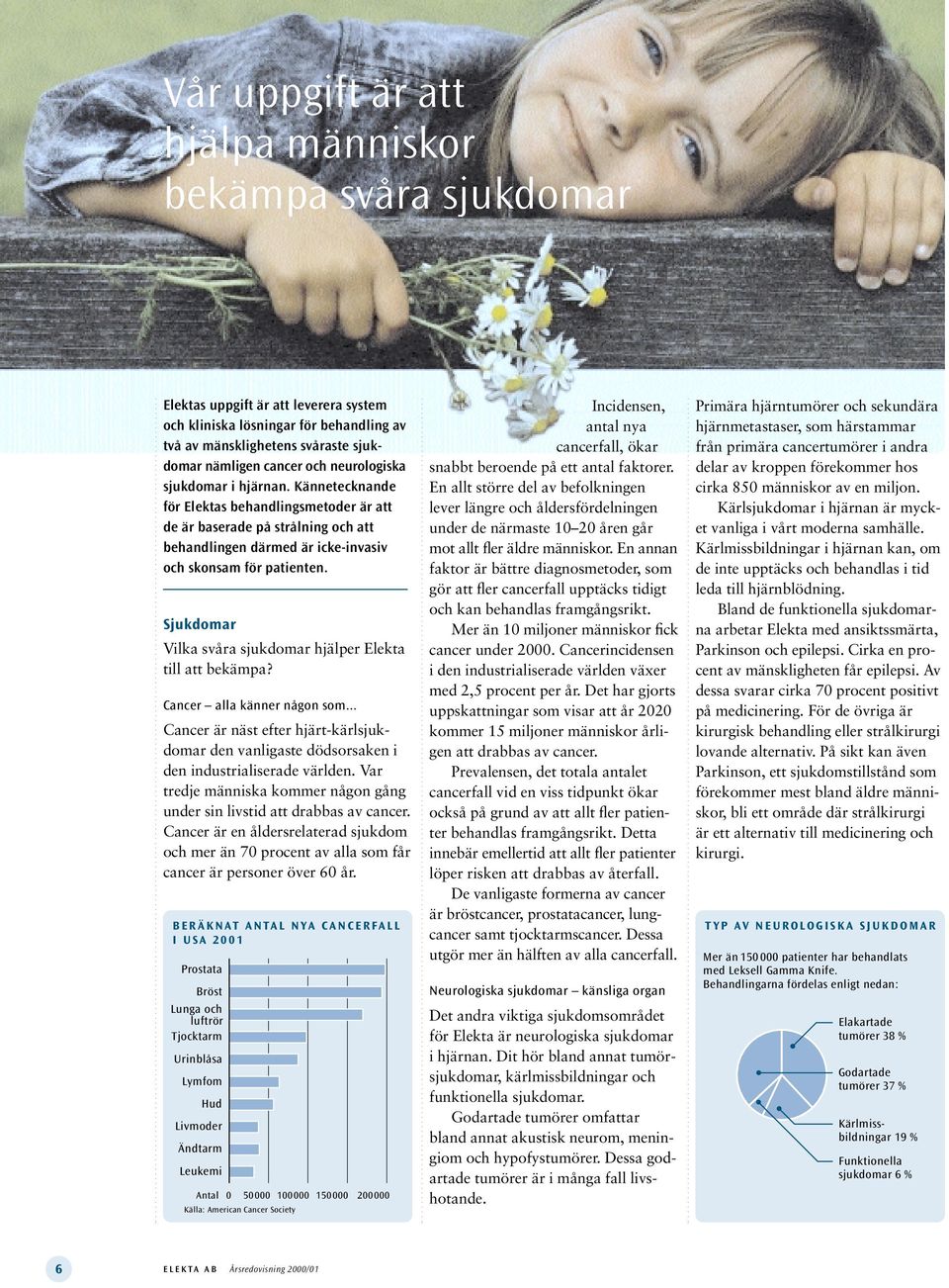 Sjukdomar Vilka svåra sjukdomar hjälper Elekta till att bekämpa? Cancer alla känner någon som... Cancer är näst efter hjärt-kärlsjukdomar den vanligaste dödsorsaken i den industrialiserade världen.