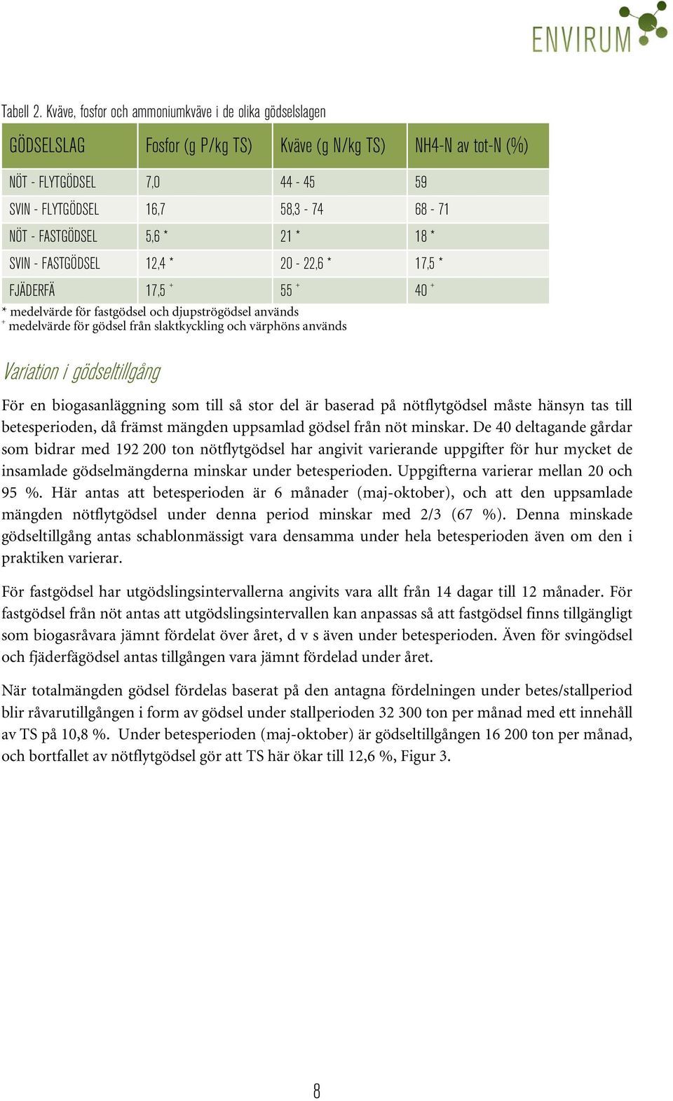 FASTGÖDSEL 5,6 * 21 * 18 * SVIN - FASTGÖDSEL 12,4 * 20-22,6 * 17,5 * FJÄDERFÄ 17,5 + 55 + 40 + * medelvärde för fastgödsel och djupströgödsel används + medelvärde för gödsel från slaktkyckling och