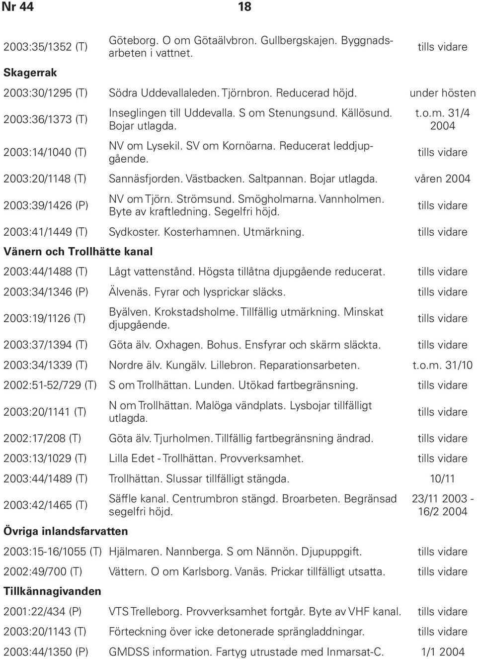 2003:20/1148 (T) Sannäsfjorden. Västbacken. Saltpannan. Bojar utlagda. våren 2004 2003:39/1426 (P) NV om Tjörn. Strömsund. Smögholmarna. Vannholmen. Byte av kraftledning. Segelfri höjd.