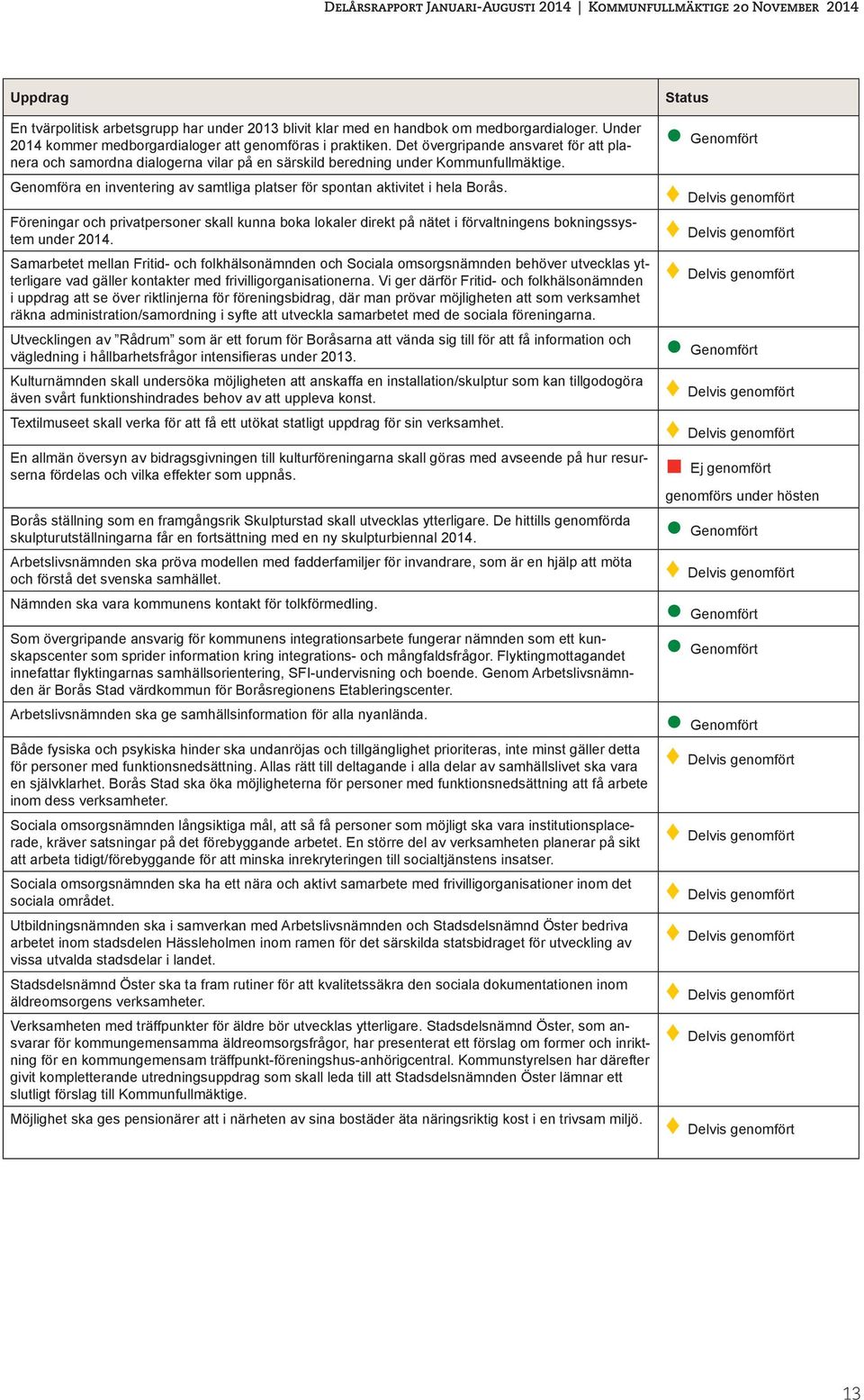 Genomföra en inventering av samtliga platser för spontan aktivitet i hela Borås. Föreningar och privatpersoner skall kunna boka lokaler direkt på nätet i förvaltningens bokningssystem under.