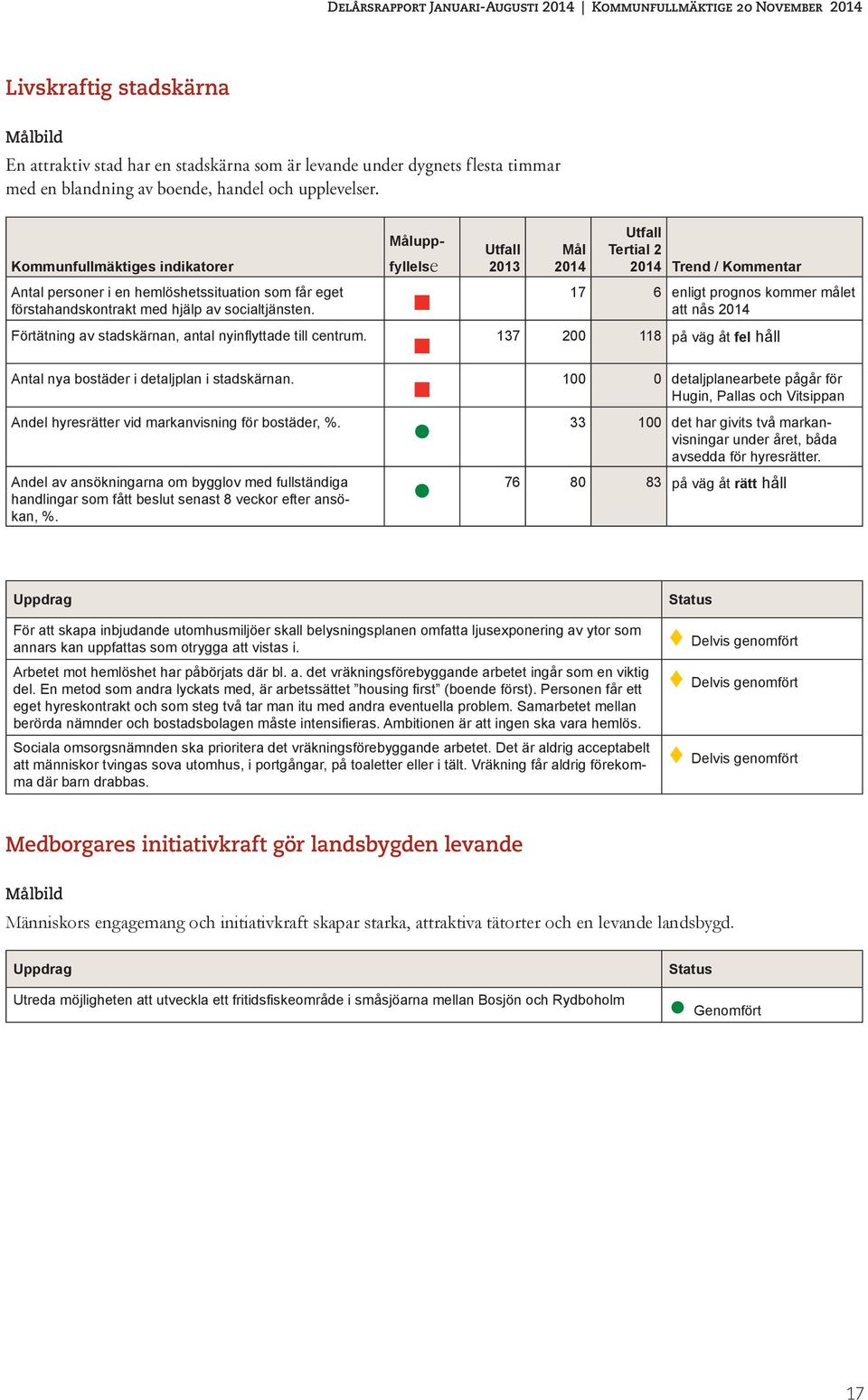 Antal nya bostäder i detaljplan i stadskärnan. Andel hyresrätter vid markanvisning för bostäder, %.