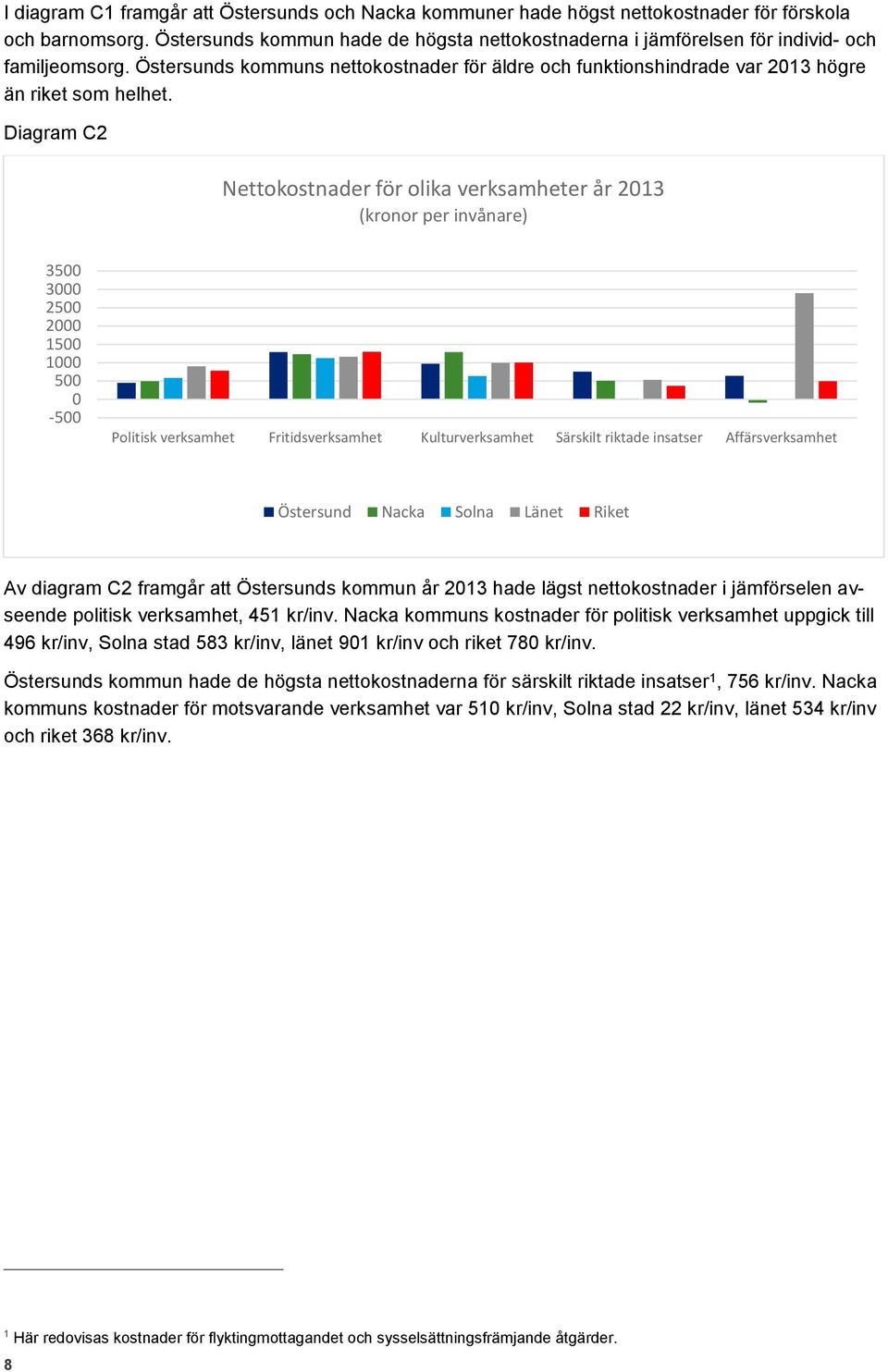Diagram C2 Nettokostnader för olika verksamheter år 213 (kronor per invånare) 35 3 25 2 15 1 5-5 Politisk verksamhet Fritidsverksamhet Kulturverksamhet Särskilt riktade insatser Affärsverksamhet Av