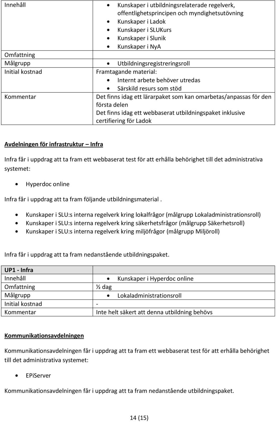 Avdelningen för infrastruktur Infra Infra får i uppdrag att ta fram ett webbaserat test för att erhålla behörighet till det administrativa systemet: Hyperdoc online Infra får i uppdrag att ta fram