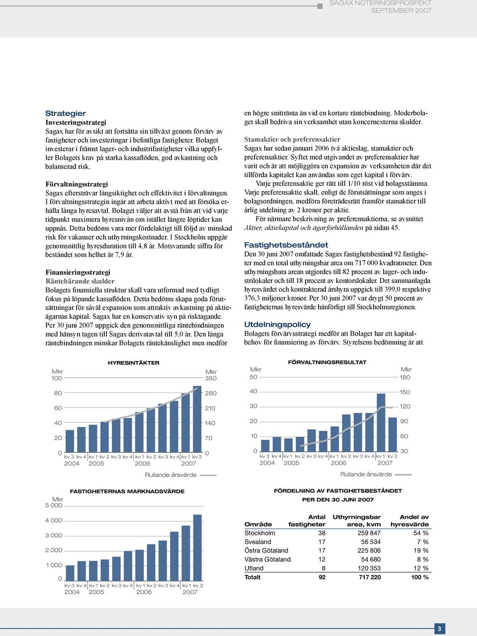 Förvaltningsstrategi Sagax eftersträvar långsiktighet och effektivitet i förvaltningen. I förvaltningsstrategin ingår att arbeta aktivt med att försöka erhålla långa hyresavtal.