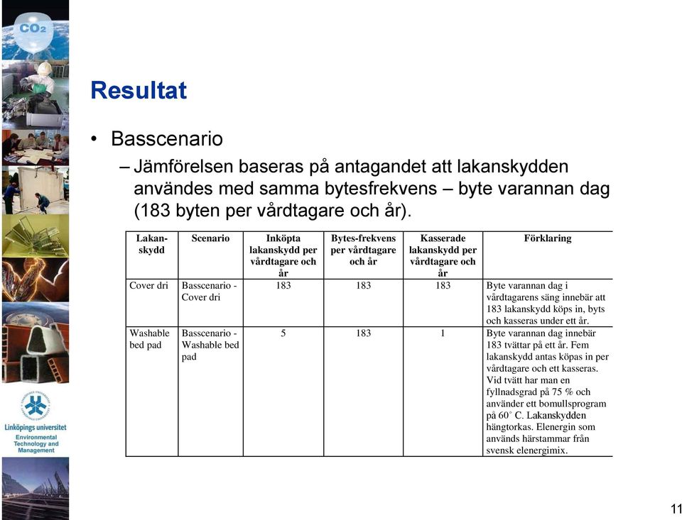 vårdtagare och år Förklaring 183 183 183 Byte varannan dag i vårdtagarens säng innebär att 183 lakanskydd köps in, byts och kasseras under ett år.