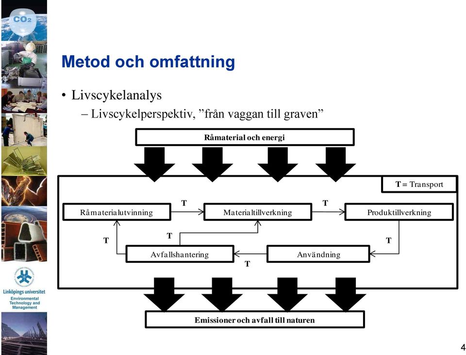 och energi = ransport Råmaterialutvinning